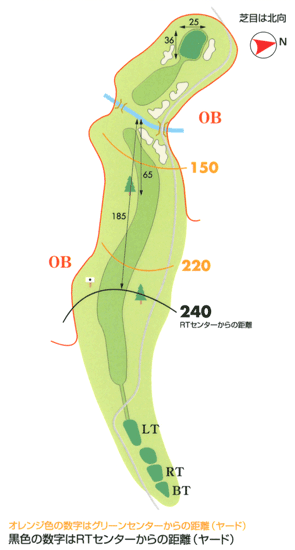 コース図