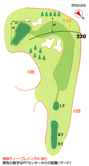 コース図