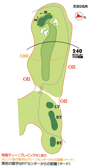 コース図