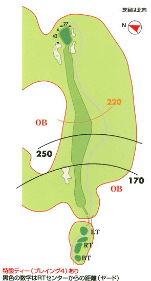 コース図